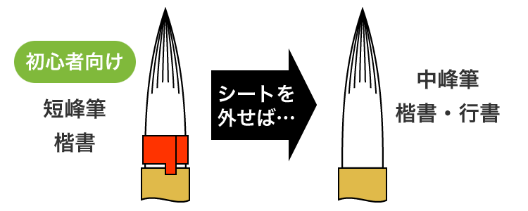 ふでごのみを使えば１本で２役